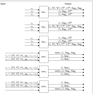 Fig. 14: Schematic Diagram of fair protocol (Round 1 and 2)