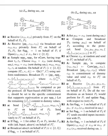 Fig. 18: Description of Sua
