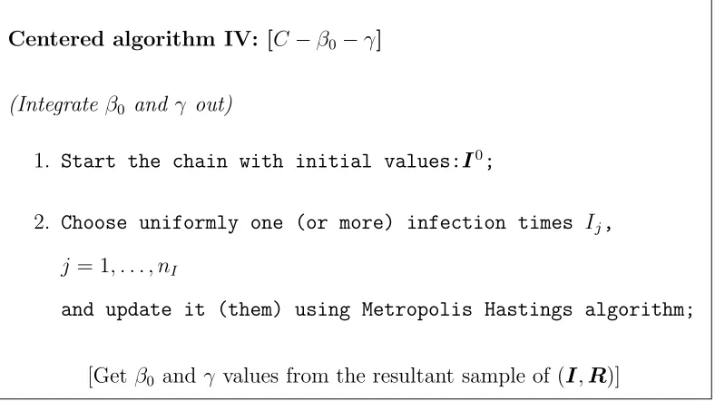 Table 2.1: Nomenclature for the centered MCMC algorithms