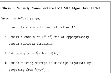 Table 2.4: Nomenclature for the EPNC MCMC algorithms