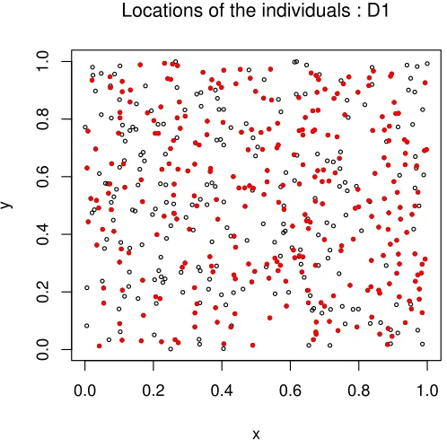 Table 2.5: Three simulated datasets with diﬀerent infectious period