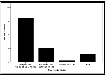 Figure 1 How is the provision of support services to DLs with in the library organised