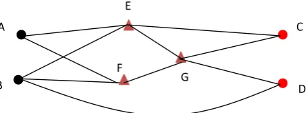 Figure 1.  Illustration of a simple network structure. 