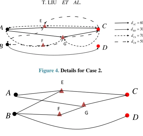 Figure 4. Details for Case 2.  