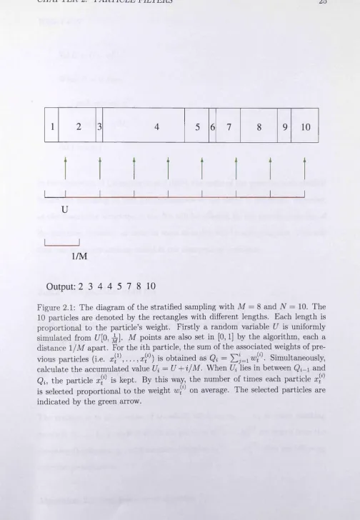 Figure 2.1: The diagram of the stratified sampling with M  = 8 and N  = 10. The 