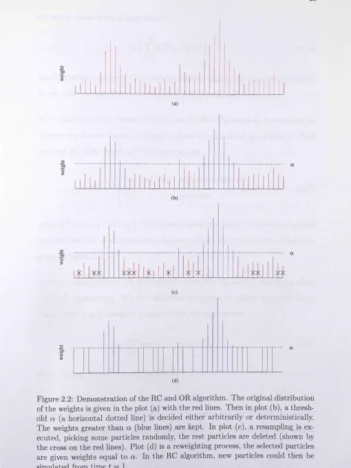 Figure 2.2: Demonstration of the RC and OR algorithm. The original distribution 