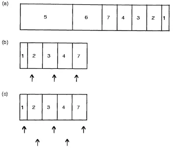 Figure 4.1: Example of the stratified resampling algorithm as used in SOR or SRC. U. We show two possible set of arrows for this example, the top set produces 3 resampled particles, and the bottom set 2