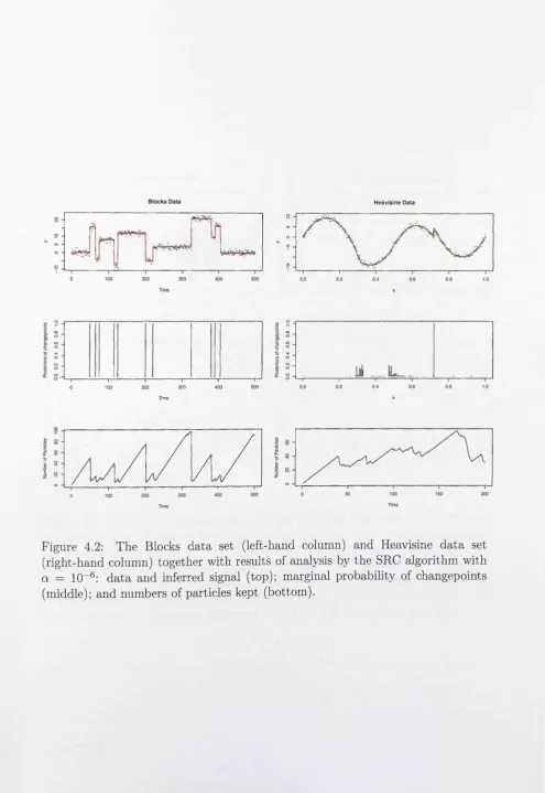Figure 4.2: 