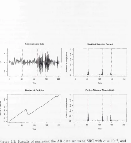 Figure 4.3: Results of analysing the AR data set using SRC with a  = 1CT6, and 