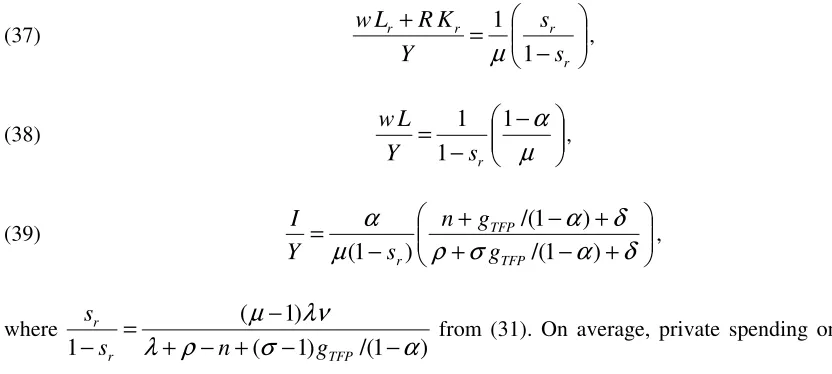 Table 1 presents the calibrated values for the structural parameters along with the real interest rate 