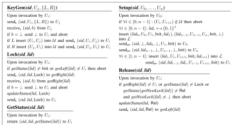 Fig. 3: Ideal functionality for cryptographic locks (AMHLs)