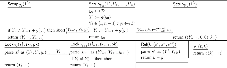 Fig. 4: Algorithms and protocols for the generic construction
