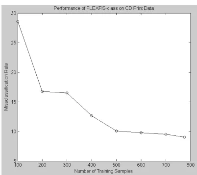 Fig. 2.Classiﬁcation framework for classifying images into good and bad