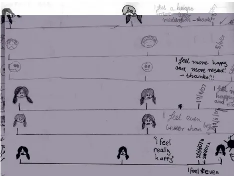 Fig. 7 Student workbook responses to meditation  