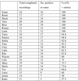 Table 2: Happiness Scale Aggregates Year 5-6 2007 