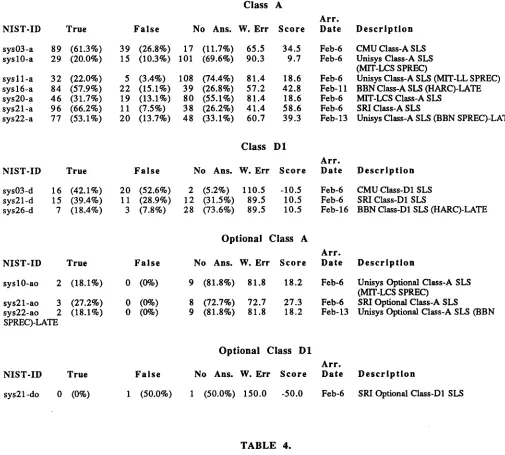 Key to Tables 2, 3 and 4: The following key is provided as an aid in cross-referencing the NIST-ID numbers TABLE 4