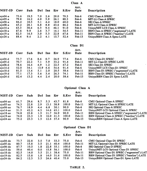 TABLE 2. 56 