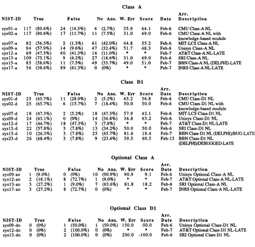 TABLE 3. 