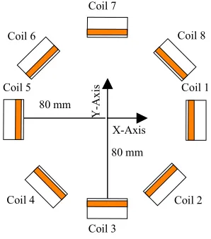 Fig. 1 Schematic diagram of sensor array used in the study
