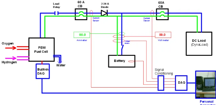 Figure 3. Fuel cell tester block diagram. 