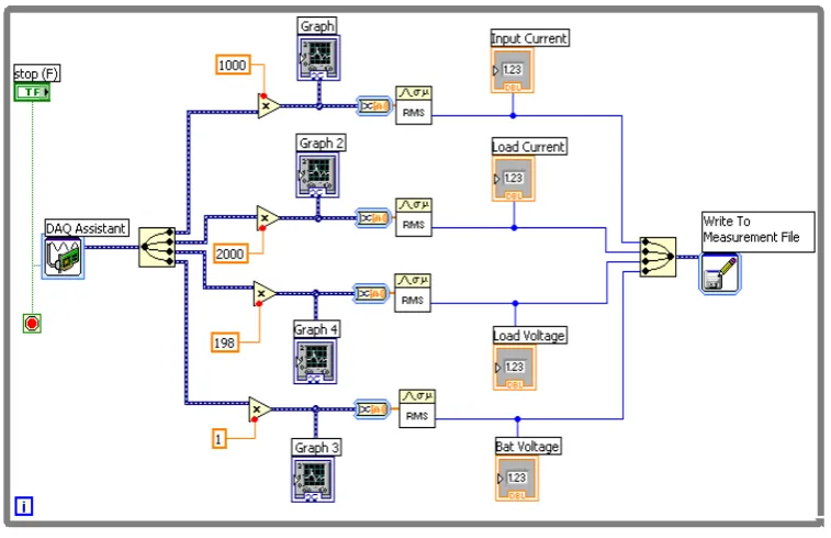 Figure 5. DAQ LabVIEW block diagram. 