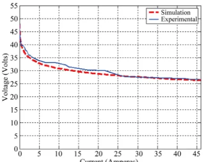 Figure 12 shows the graphs of simulation and experi- the experimental result and the result computed using the simulation of the model are very close to each other same time as load current drops