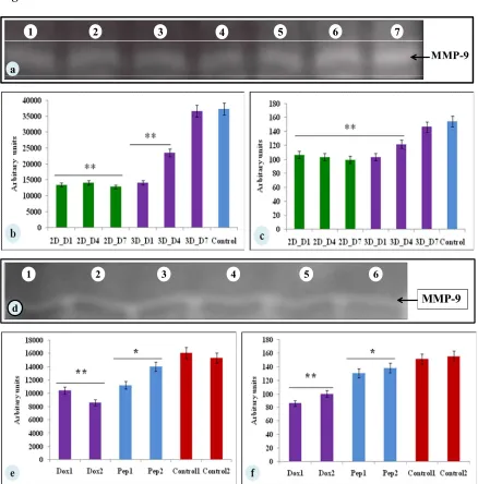 Figure 5 1