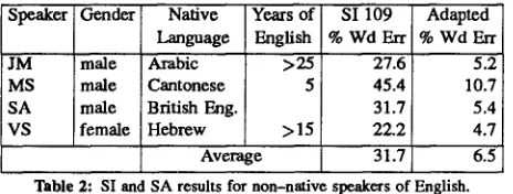 Table 1: Resource Manageanent SI recognition results-- Feb 91 Test Set. 