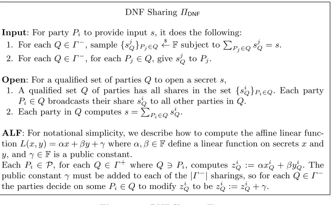 Figure 12. DNF Sharing ΠDNF