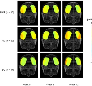 Figure 3 shows a comparison of changes in oxyhemoglobin concentration at 225.0 seconds after the start of executing the task