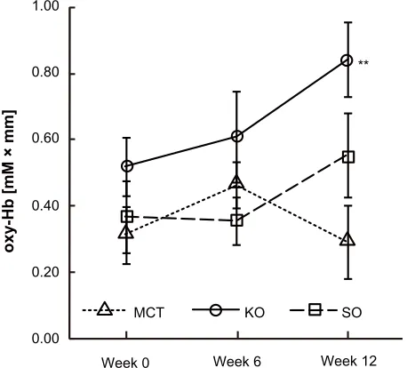 Figure 6 Topographic maps of changes in oxyhemoglobin concentration at 150.0 seconds during the calculation task