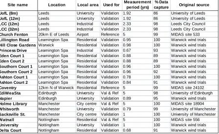 Table 1: Summary of the input parameters used in each methodology