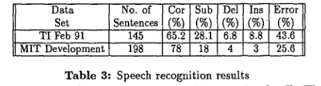 Table 2: Results for 198 Class A utterances taken from the MIT Development Test Set, with CAS reference answers provided by SRI, for both text and speech input