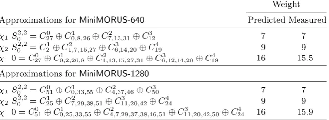 Table 3: Experimental veriﬁcation of trail correlations.