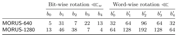 Table 2: Rotation constants bi for ≪w and b′i for ≪ in round i of MORUS.