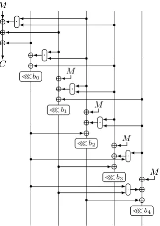 Fig. 1: MiniMORUS state update function.