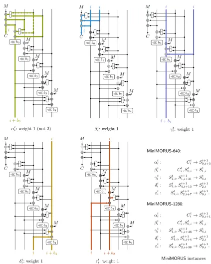Fig. 2: MiniMORUS linear trail fragments.