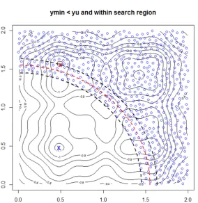 Figure 2. red “X”. It is within the search region. To establish whether it is the next starting point for pattern search, the yymin <u and ymin  Interior to the Search Region Boundary: The contour graph has the known minimum marked with a blue “X”