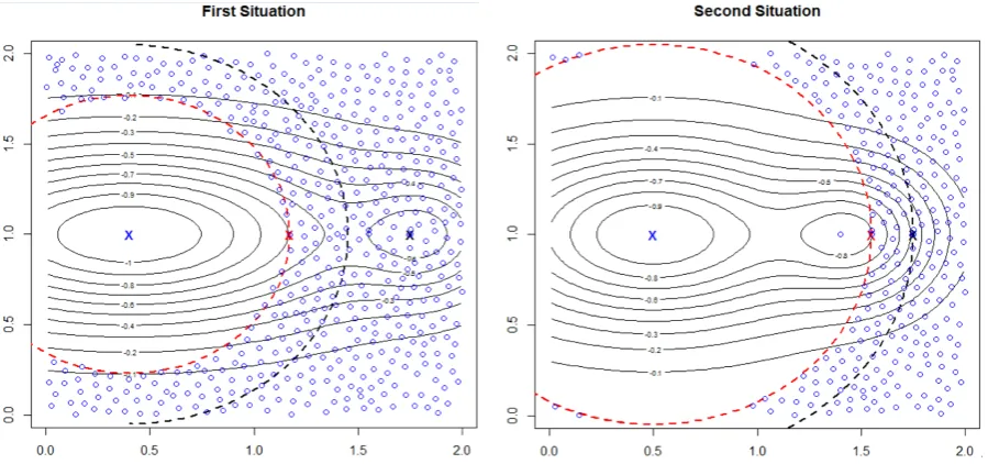Figure 3. Two Situations where 