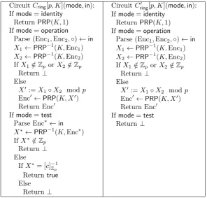 Figure 1: Description of circuits Cring[p, K] and C′ring[p, K].