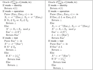 Figure 2: Description of oracles O(1)ring[p, σ] and O(2)ring[p, σ].