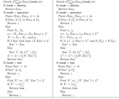 Figure 3: Description of oracles O(3)ring[p, Enc0] and O(4)ring[p, Enc0].