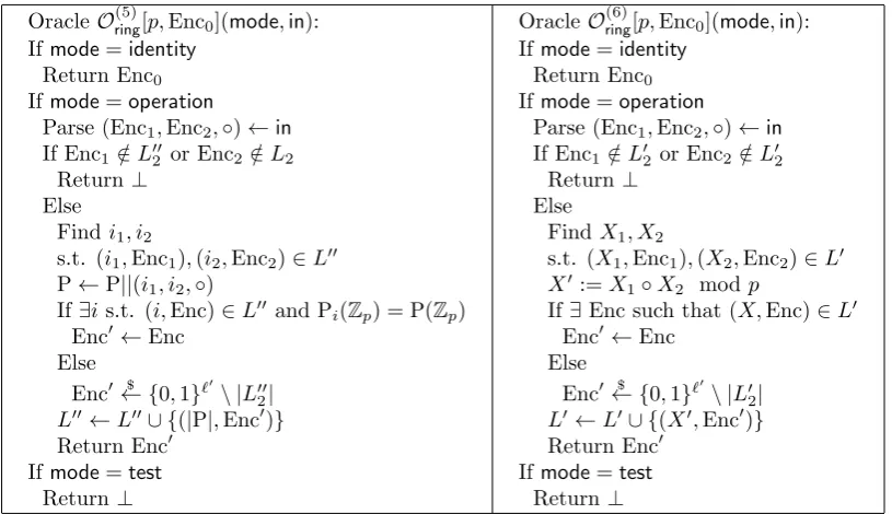 Figure 4: Description of oracles O(5)ring[p, Enc0] and O(6)ring[p, Enc0].