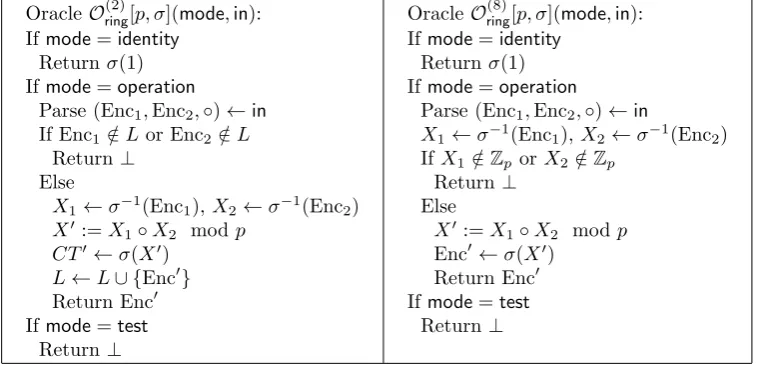 Figure 5: Description of oracles O(7)ring[p, σ] and O(8)ring[p, σ].