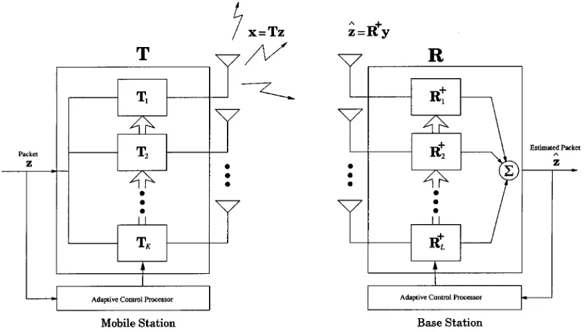 Fig. 1.System configuration demonstrating the uplink in which smart antennas are included at both BS and MS in the down and uplinks.