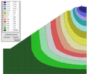 Fig. 3. The calculation without strengthening   by soilcement piles. Deformation on the axis Z 