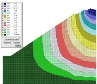 Fig. 6. Deformation on the axis Z.   The calculation the five piles at the base  