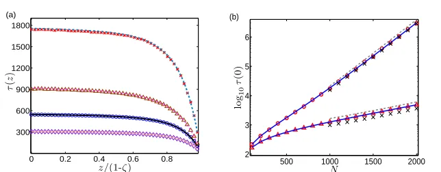 Fig. 2 (Color online)(predictions of (16) (solid) and the WKB results (26) (Logarithm of the MCT as function of
