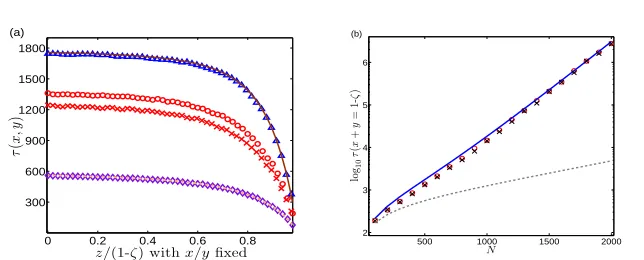 Fig. 5 (Color online)δδ2samples is compared with the predictions of (30,31) forthe population size is(b) Logarithm of the MCT as function ofthe ratio