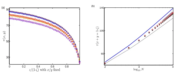 Fig. 6 (Color online)ζThe analytical results (solid and dashed) are based on (30,31). (b)ﬁxed, see text